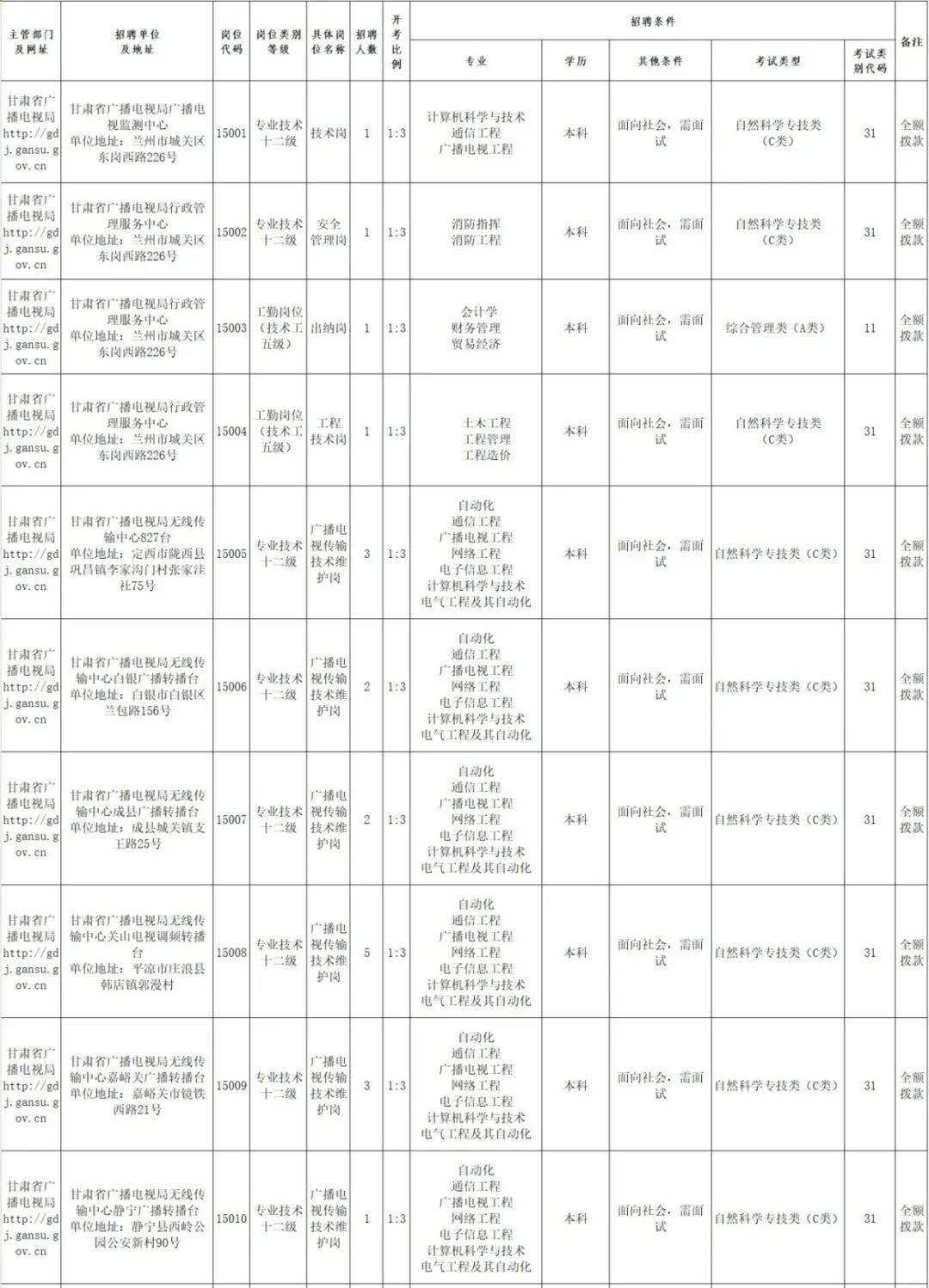 2024平凉事业编制招聘岗位表全面解析