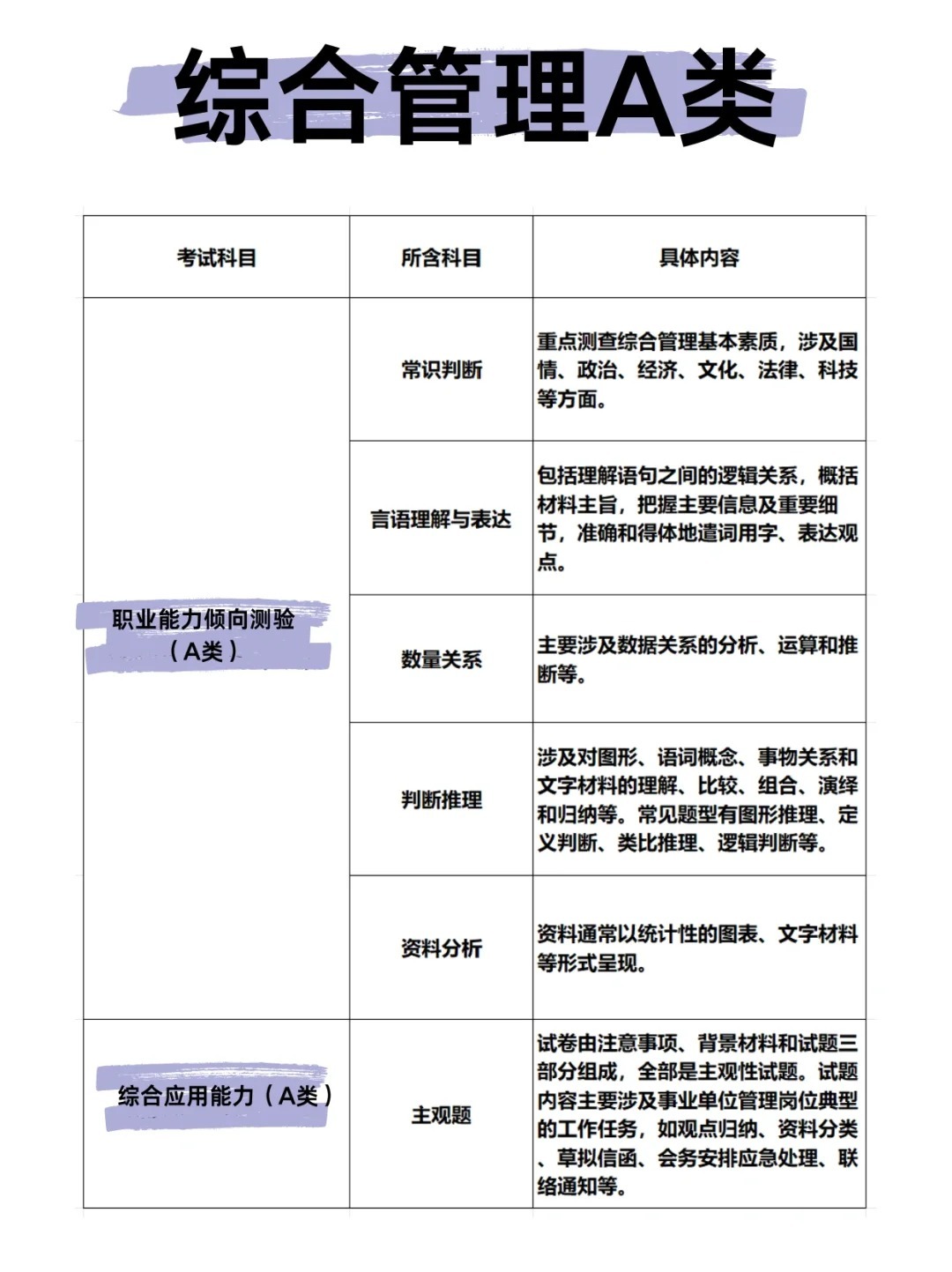 公考综合能力测试，人才选拔的必要途径