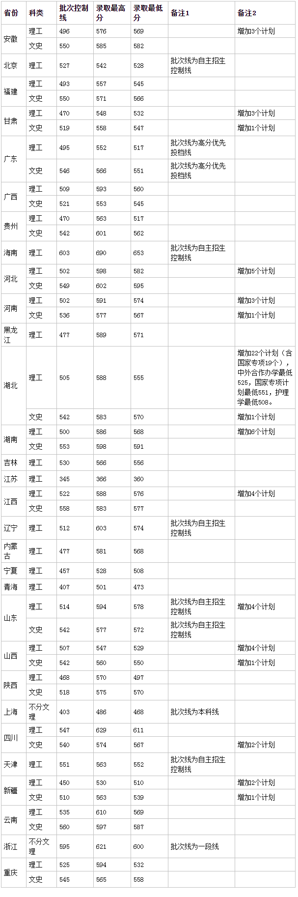 狂羽凌爵