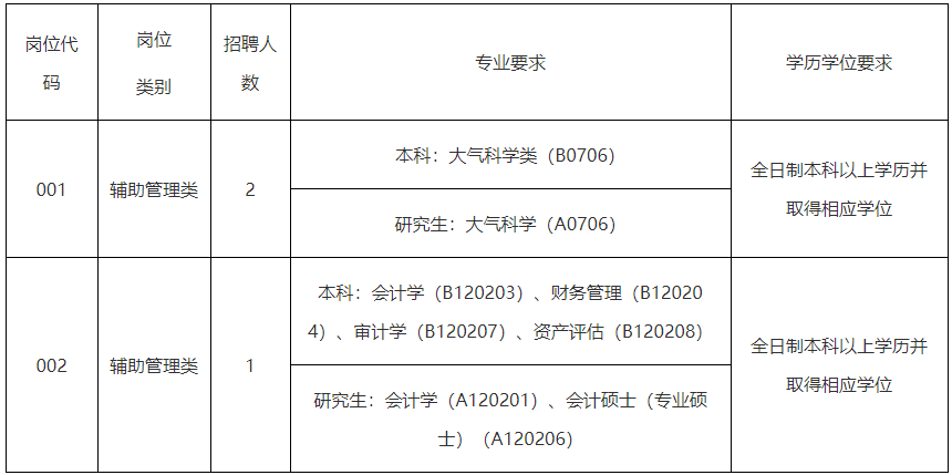 市审计局下属事业单位待遇深度解析