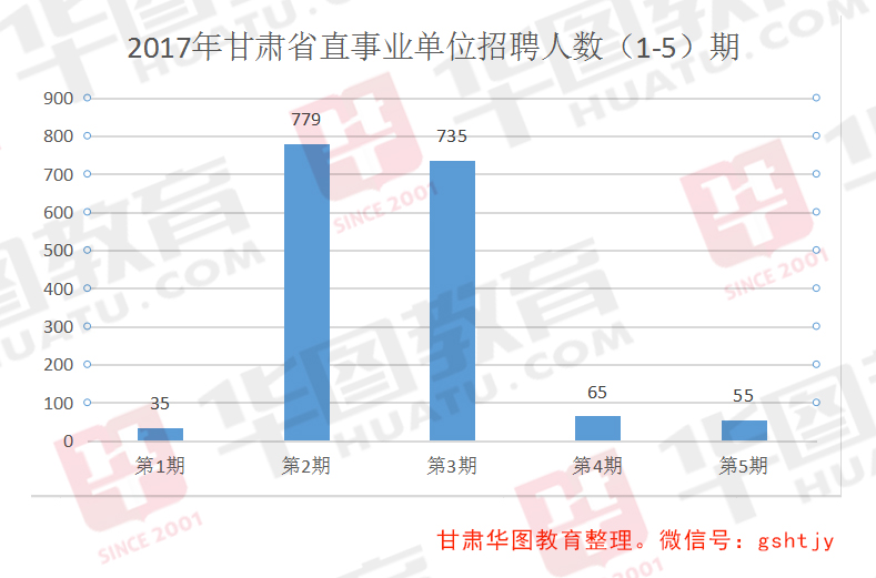 甘肃事业单位考试内容详解及备考策略指南