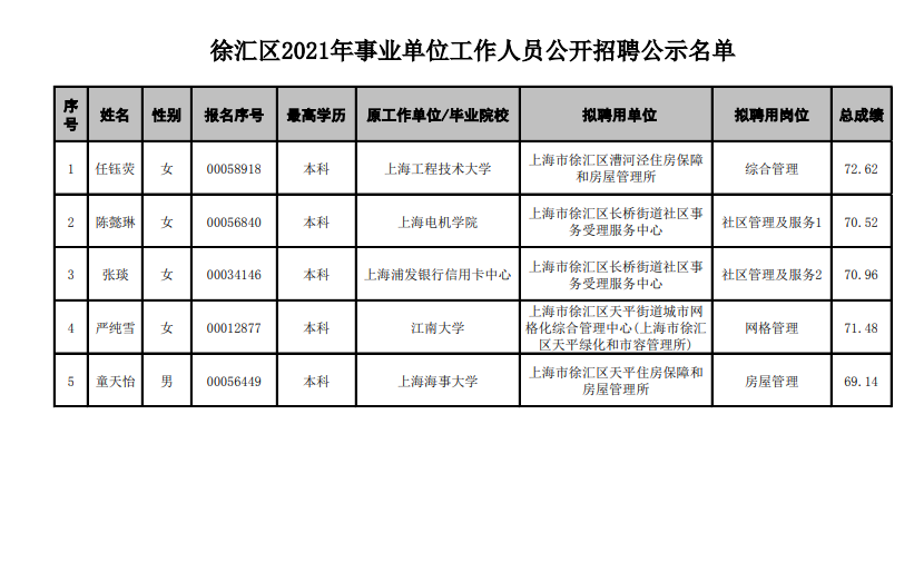 上海事业单位2021年报考岗位深度解析