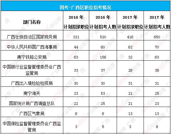 国家公务员职位表下载方法与步骤指南