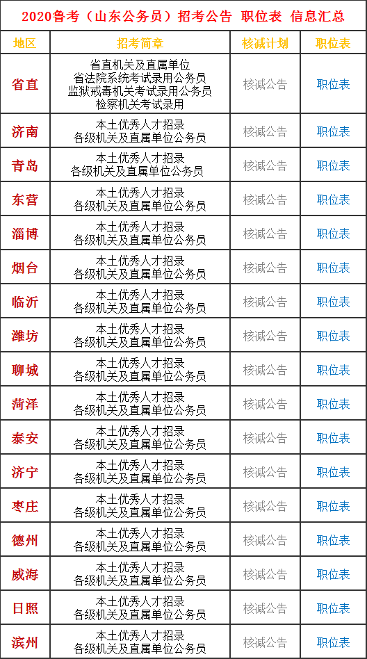 山东公务员报考条件详解 2020年解读