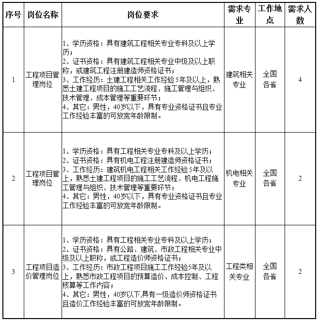 事业编财会岗招聘条件深度探讨