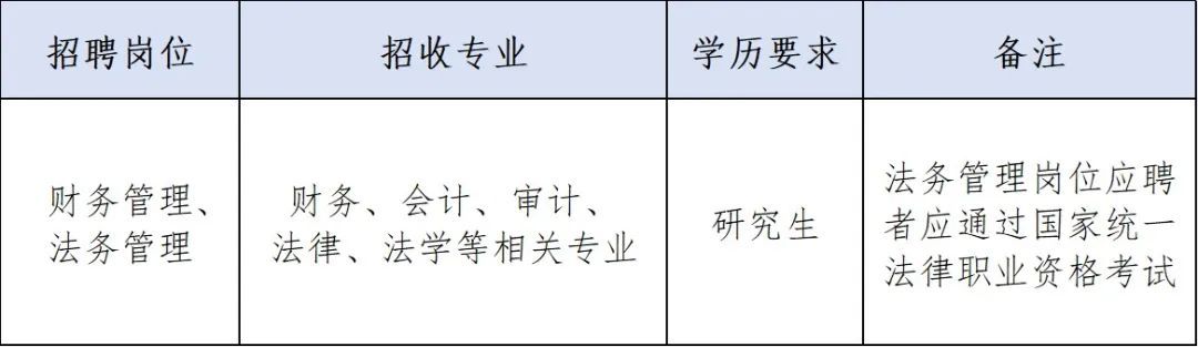 事业单位法务岗位招聘标准与要求解析，招聘要求高吗？