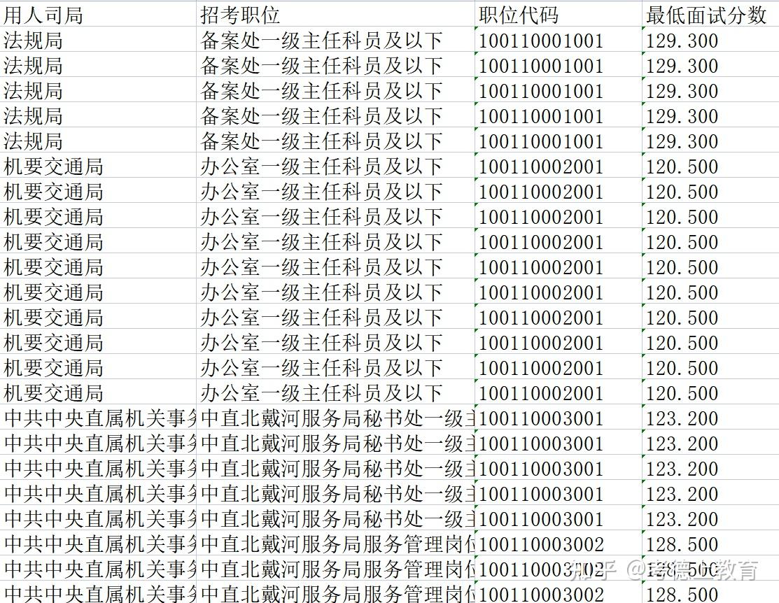 2022年四川公务员成绩深度解析与综合分析报告