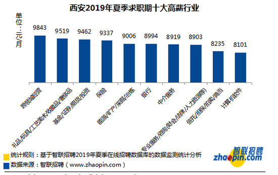 西安高校教师工资待遇深度探究