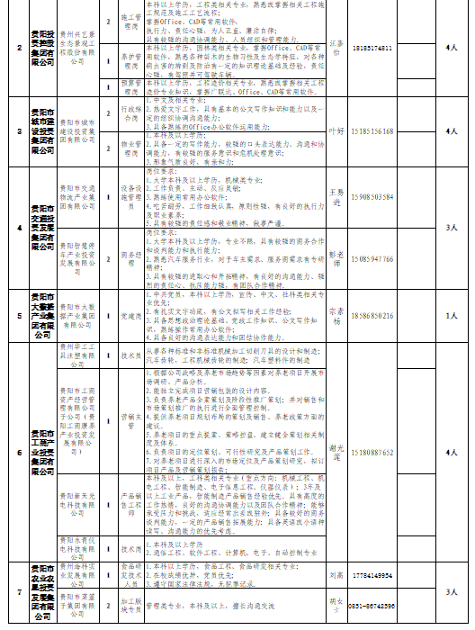 国企2022事业编招聘全面信息概览