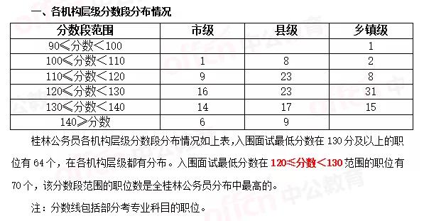 广西桂林公务员面试名单揭晓，考生翘首期盼的时刻来临