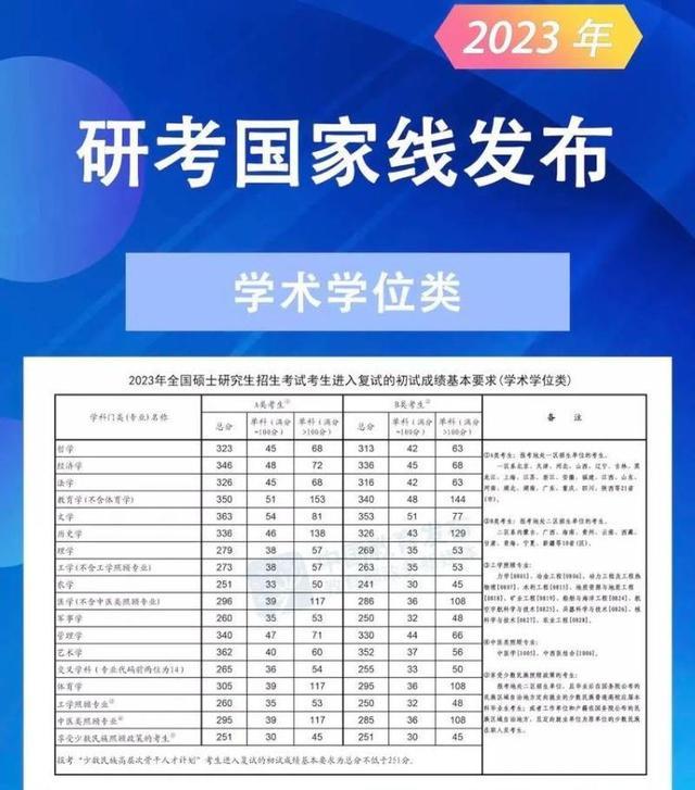 考研热降温现象深度解析