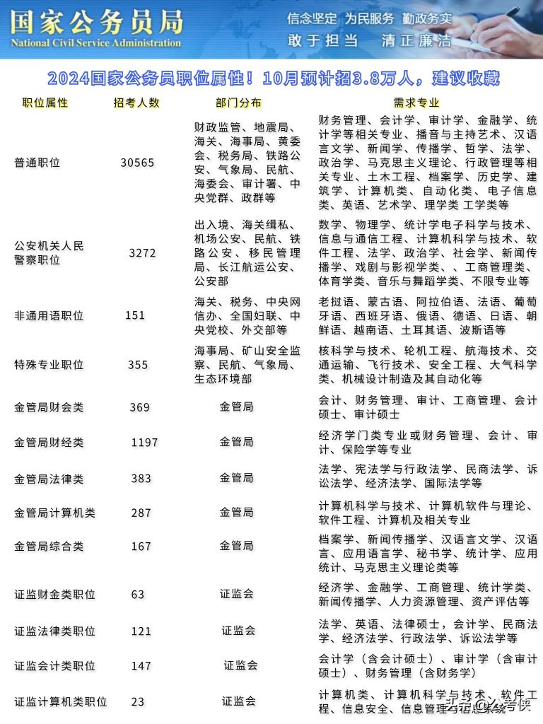 公务员职位一览表2024，洞悉职业发展蓝图