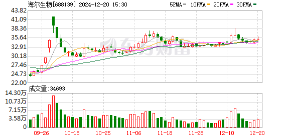 A股吸收合并，新机遇与挑战并存