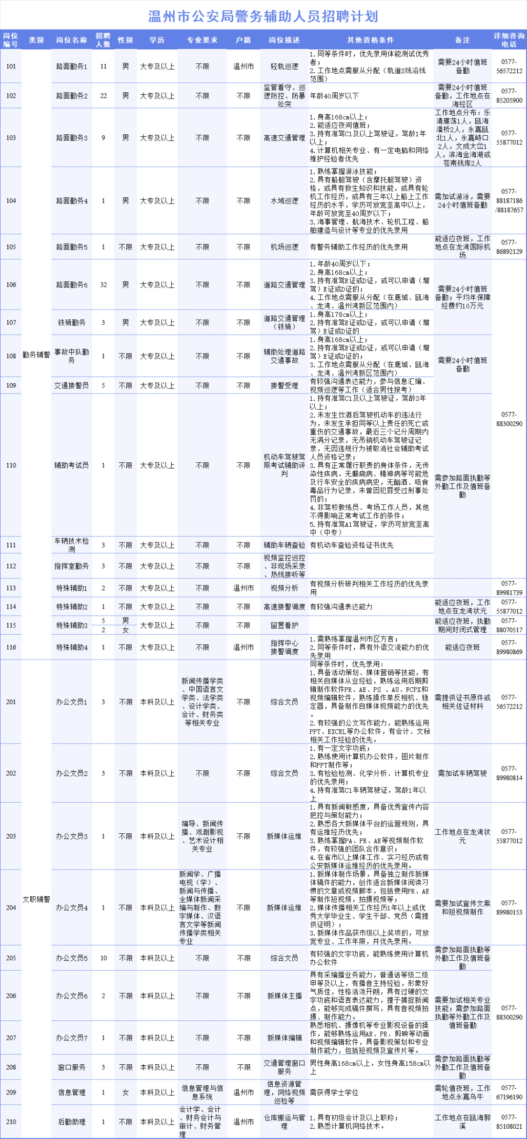 XXXX年铁路公安招聘职位表深度解读与探讨