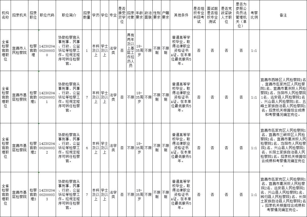 湖北省公务员岗位职位表全面解析