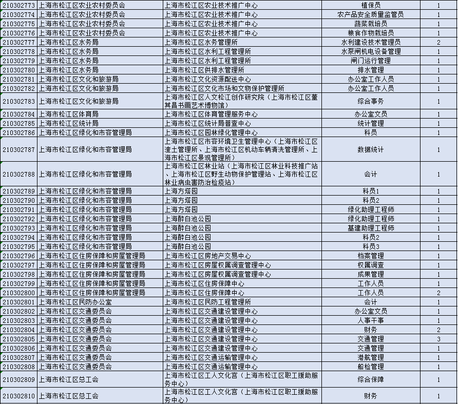 探索上海事业编职位，机遇与挑战的交织