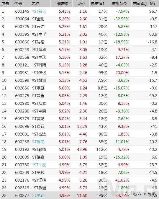 史上最严退市新规全面实施，重塑资本市场新生态