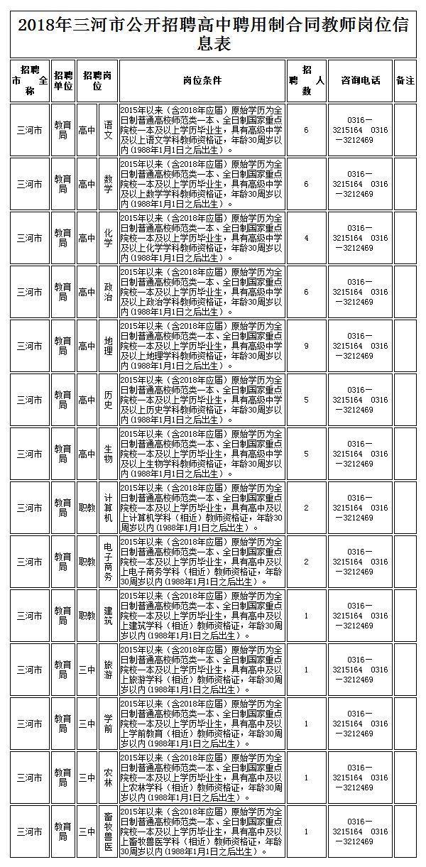 事业编教师招聘岗位表详解及解读