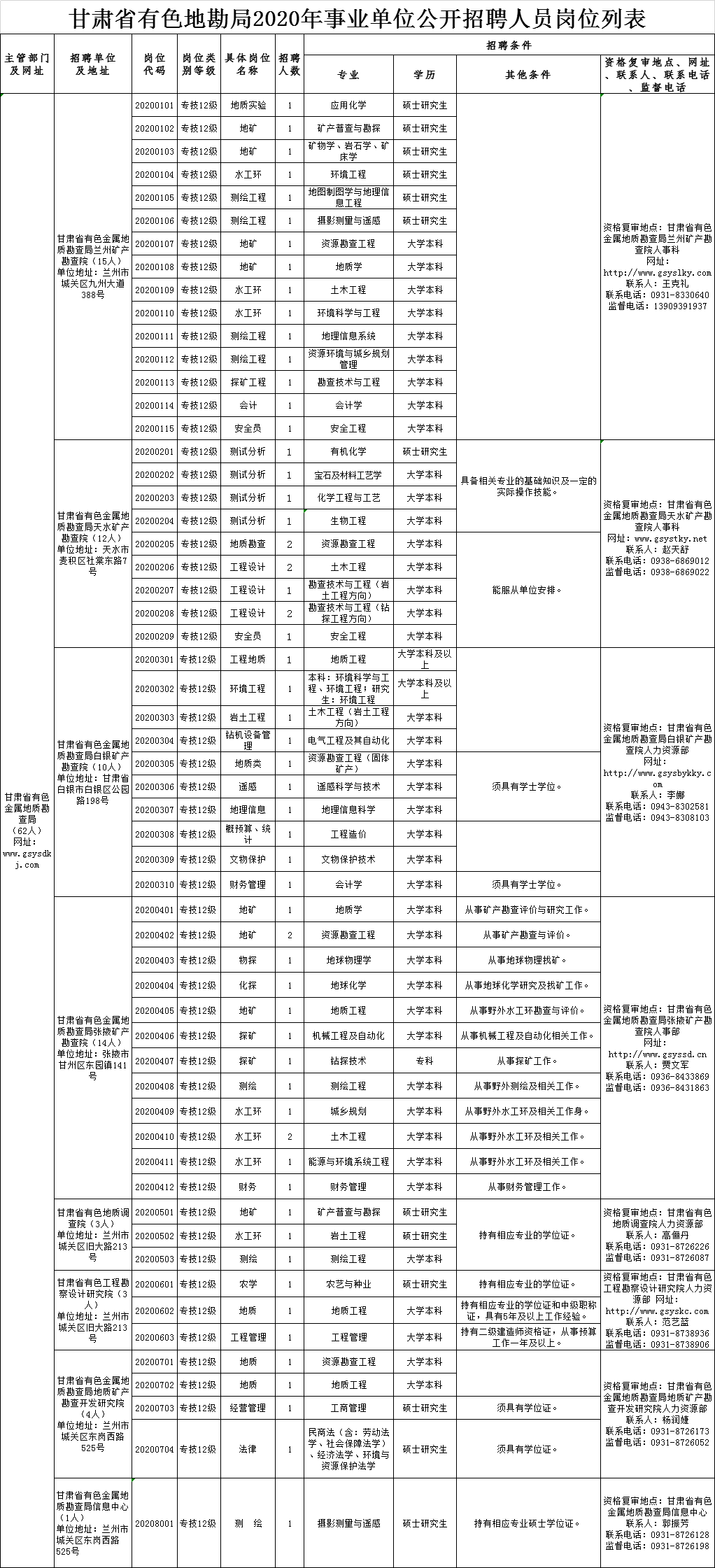 事业单位考试时间2022上半年，备考策略与应对方法详解