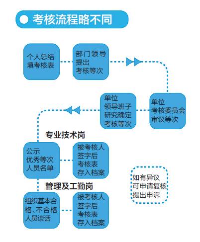 事业单位考察程序全面解读