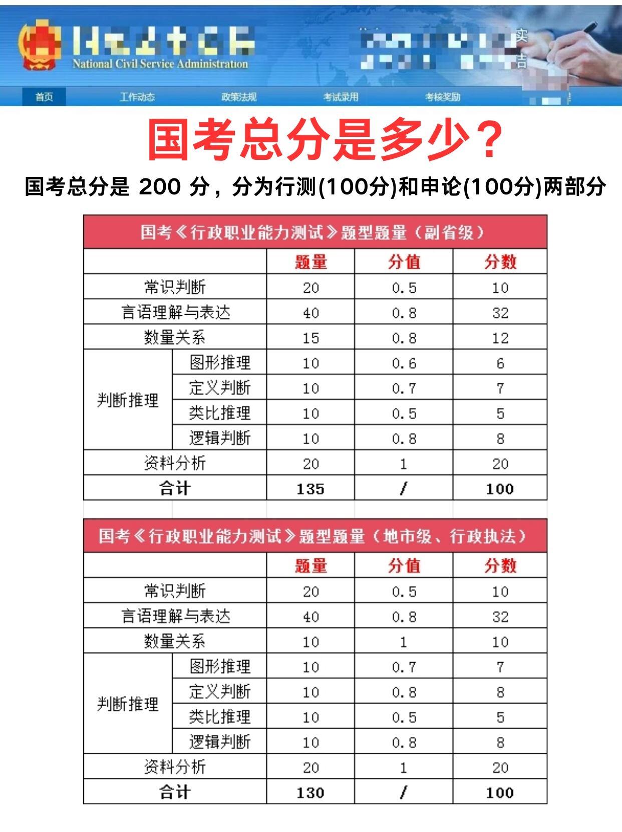 公务员行测题型分值分布与题型重要性解析