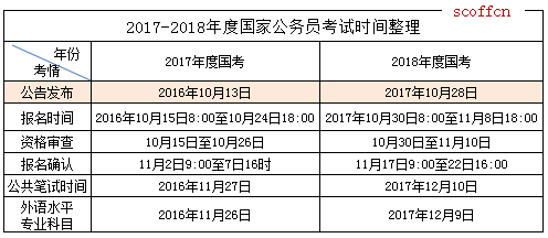 公务员国考缴费截止时间探讨，重要时间点不容错过