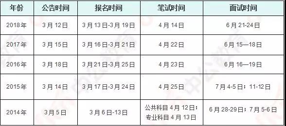 公务员考试缴费截止时间深度解读与分析