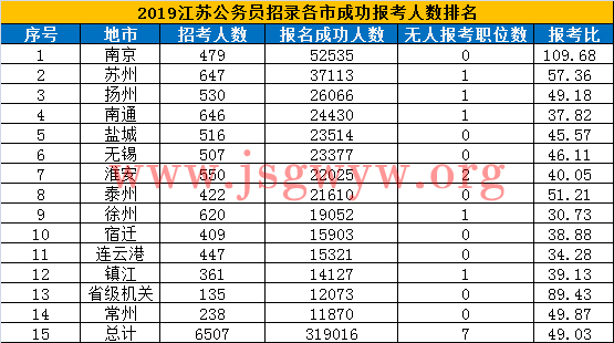 重庆公务员报名缴费截止时间探讨