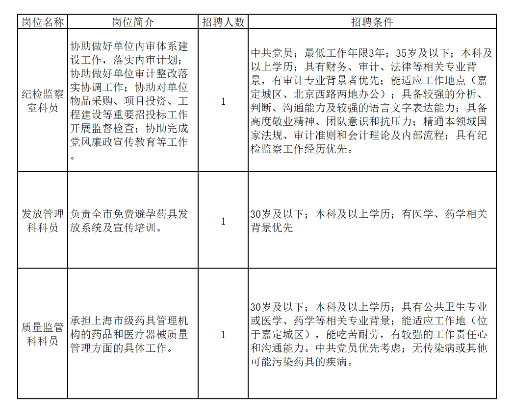 事业单位医学招聘，人才选拔与医疗事业协同进步之路