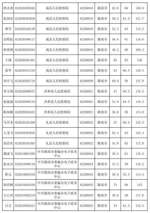 国家公务员考试面试公告全面解析