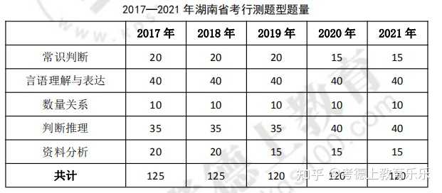 湖南省省考题型深度解析与备考指南