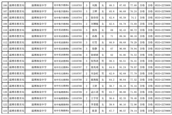 事业编制公开招聘录取公示，细节揭晓，名额有限，公平选拔！