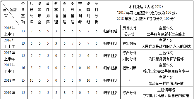 江苏事业单位考试科目全面解析与备考指南