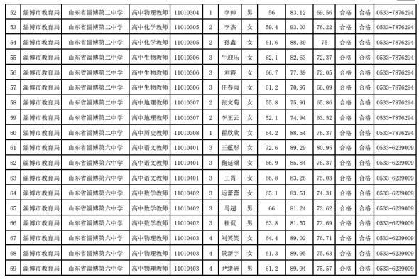 事业编招聘录用流程全面解析