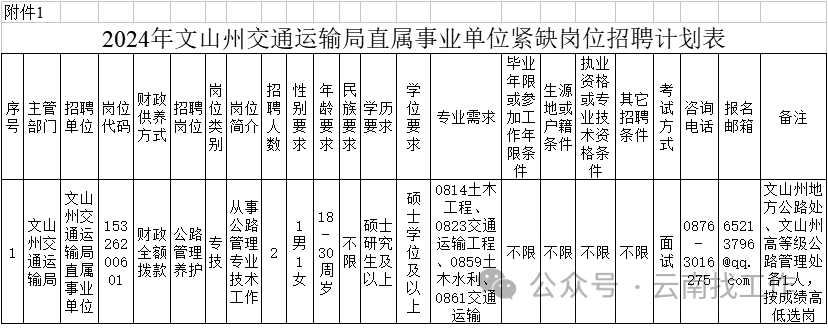 交通运输部招聘启事，共筑辉煌篇章，英才加盟航海之旅迈向未来 2024