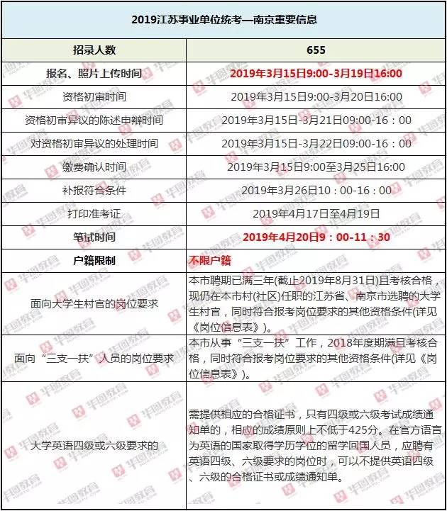 南京事业单位招聘公告2023，新机遇与挑战启航的大门开启