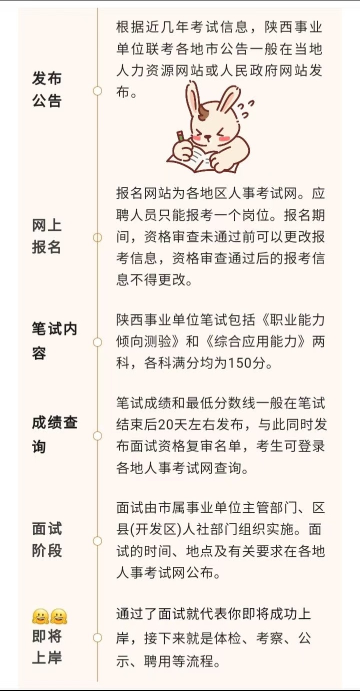 陕西事业单位招聘报名流程全面解析