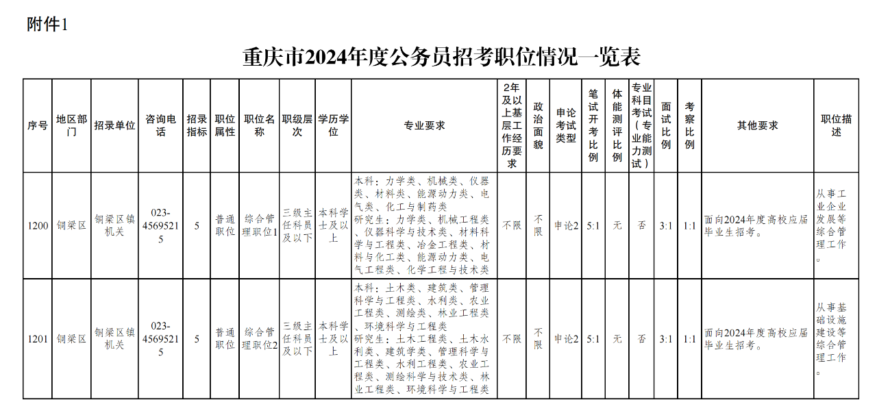 重庆市公务员招聘概览