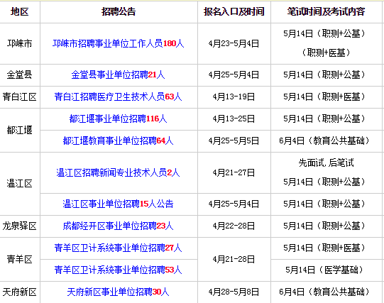 成都公务员事业编招聘信息全面解读与概览