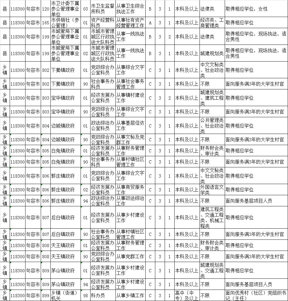 江苏省考公务员岗位表概览及解析