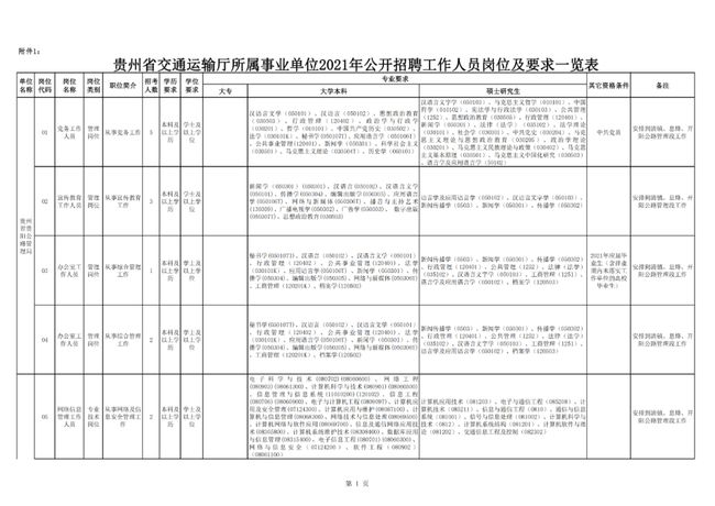 贵州事业单位考试范围全面详解