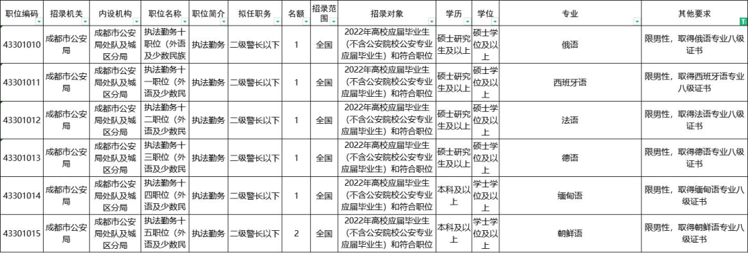 公务员招聘外语人才，趋势、挑战与机遇的探讨