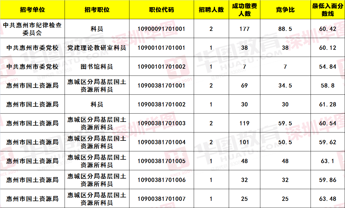 广州省考入面名单与分数深度解析