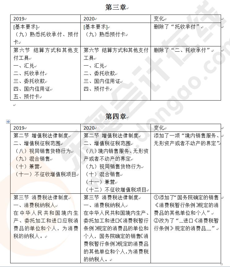 全面解读2020年公务员考试大纲，深入理解与准备策略