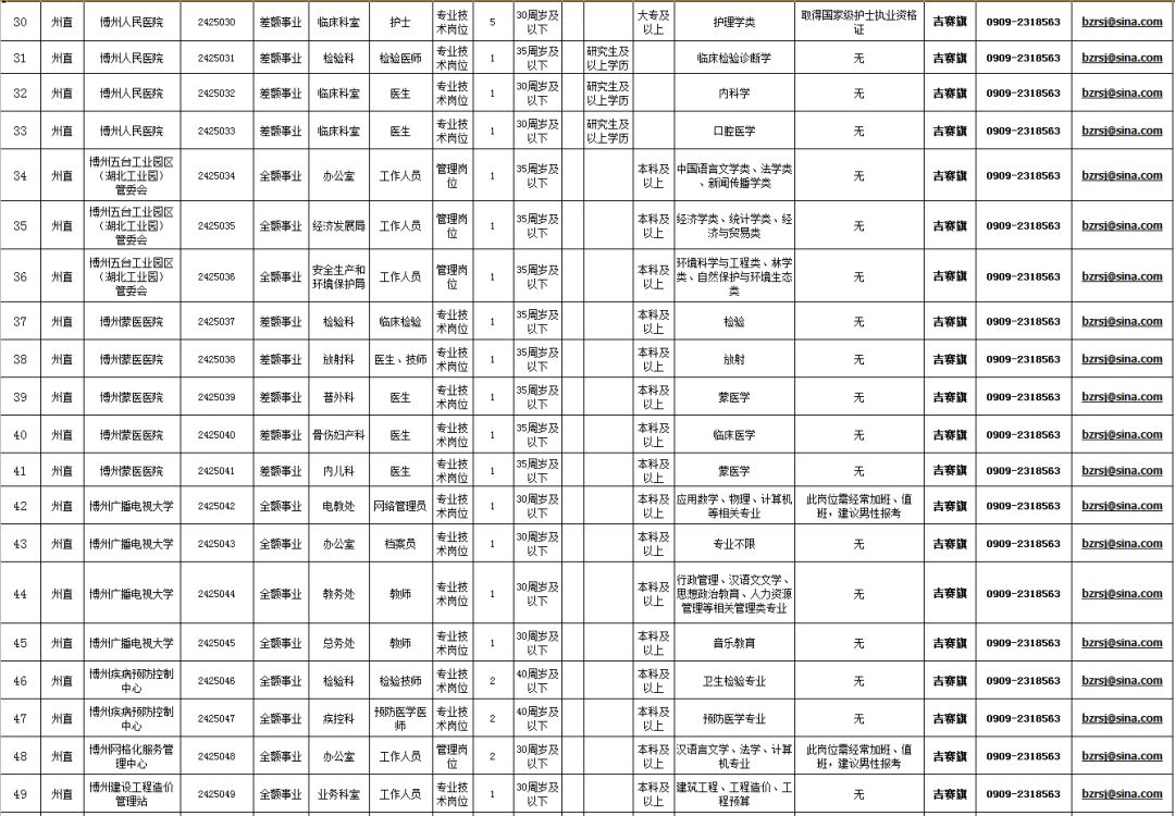 新疆地区事业编制招聘岗位概览与未来展望（2024）