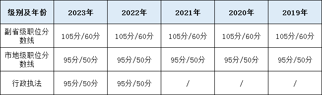 国考笔试分数线深度解析与探讨