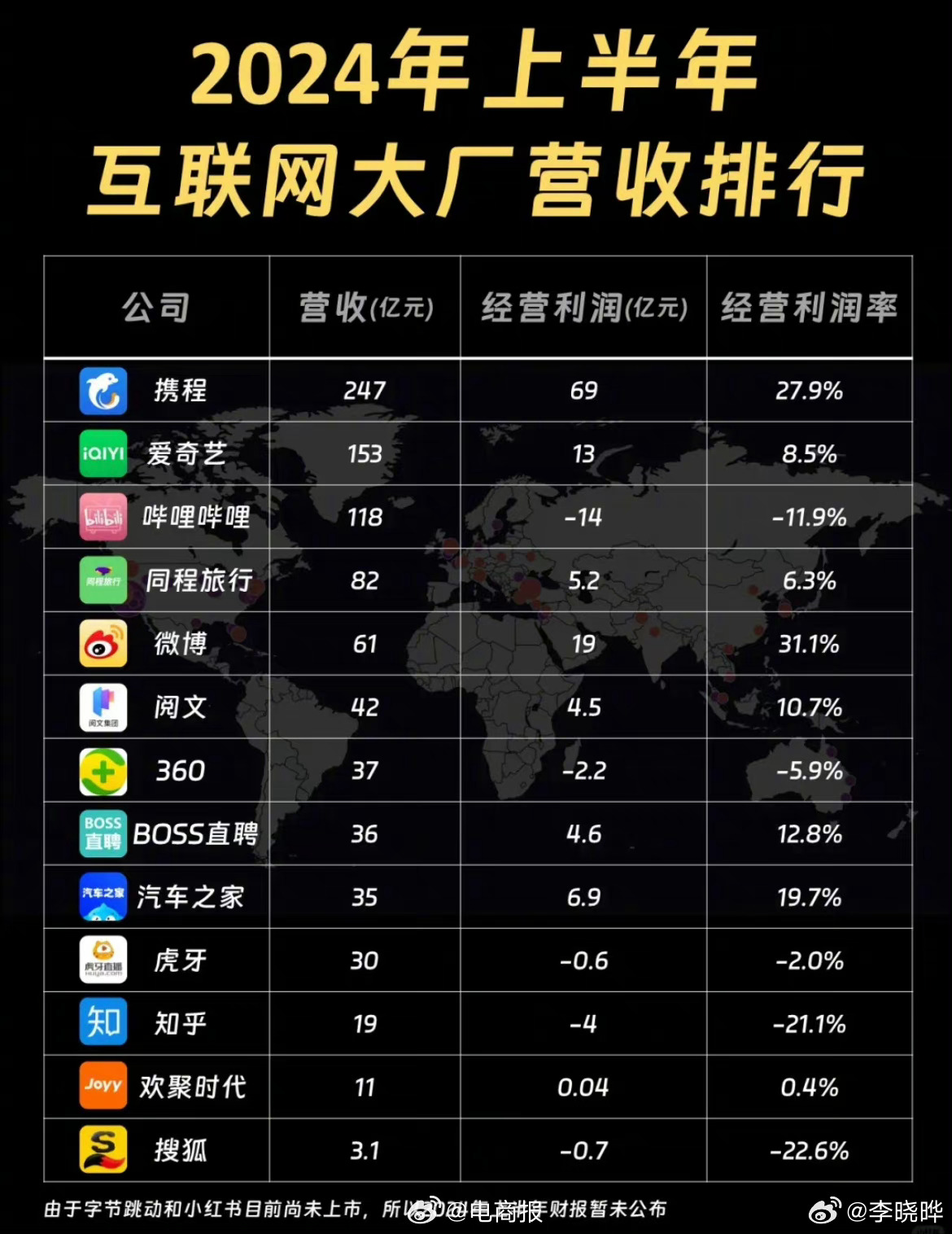 京东揭晓2024年终奖计划，大厂年终奖评价与高绩效员工价值展现