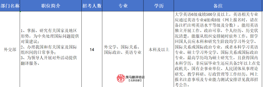 国家公务员外交部考试，挑战与机遇的挑战之路