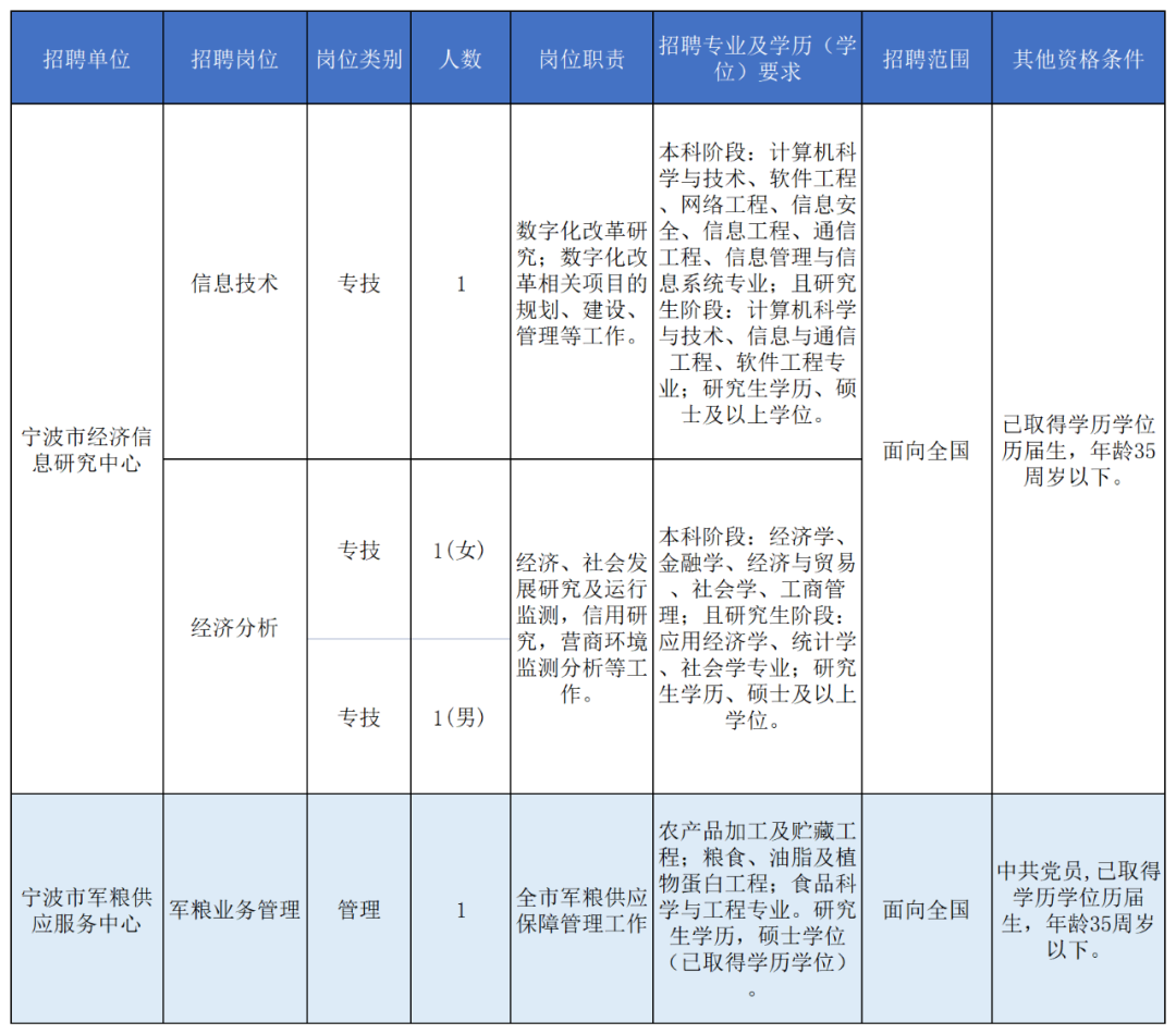 事业编招聘内定现象，事实与反思