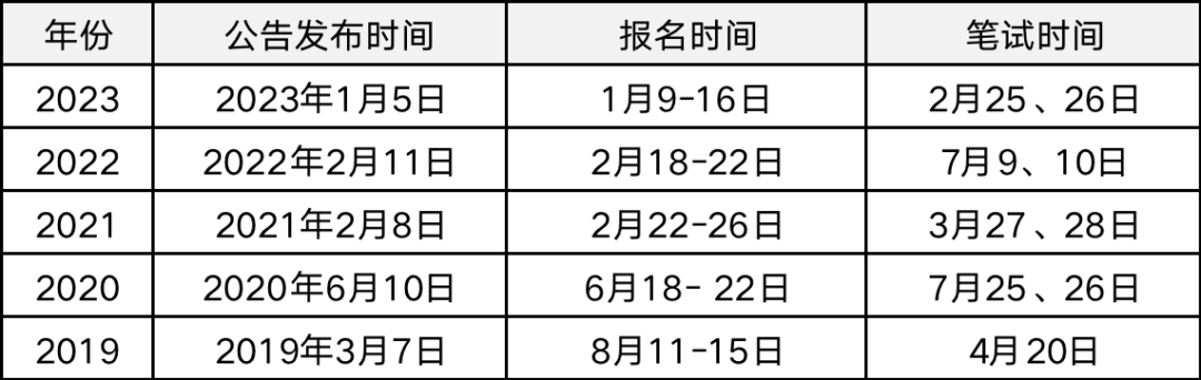 全面解析2024年公务员招考岗位职位表，职位概览与选择指南